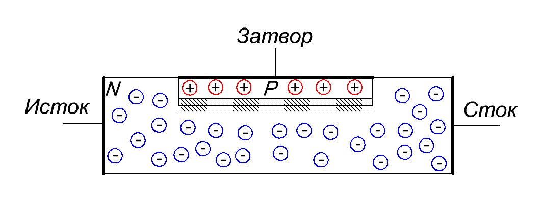 Полевой транзистор с управляющим PN-переходом (JFET-транзистор)